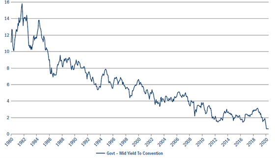 Will put the bond market rally back on track figure