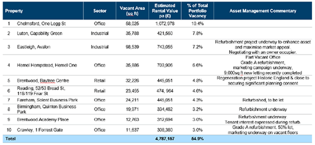 TUK PAIF vacancy attribution