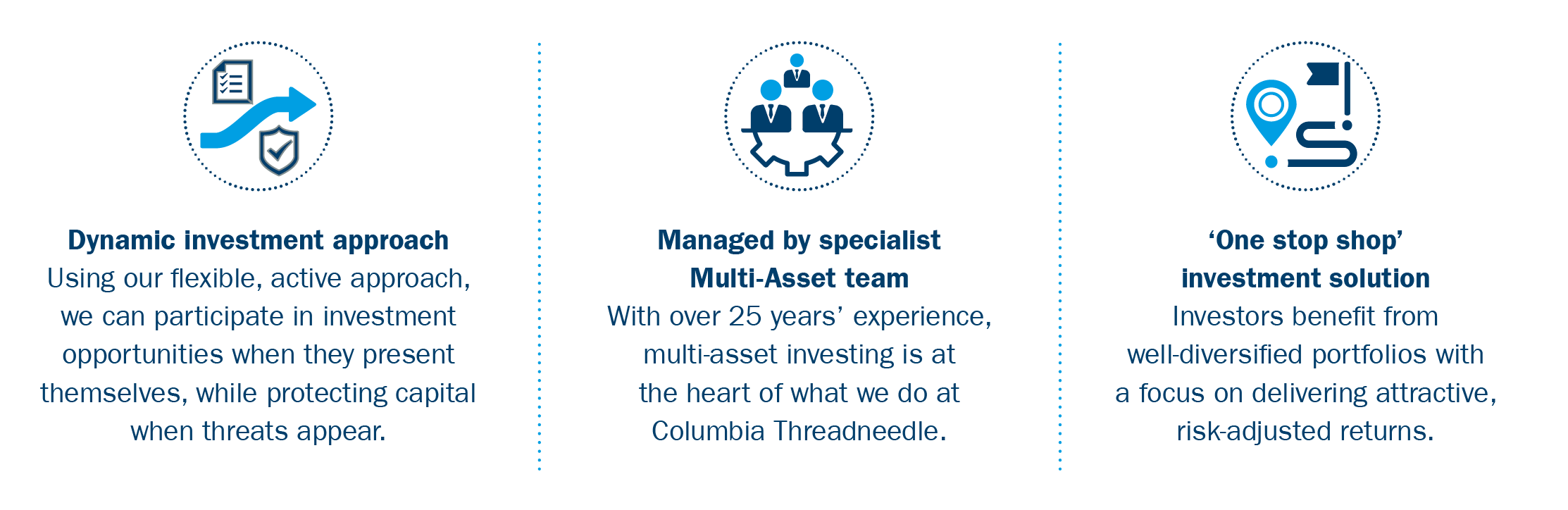 Why CTI for multi-asset