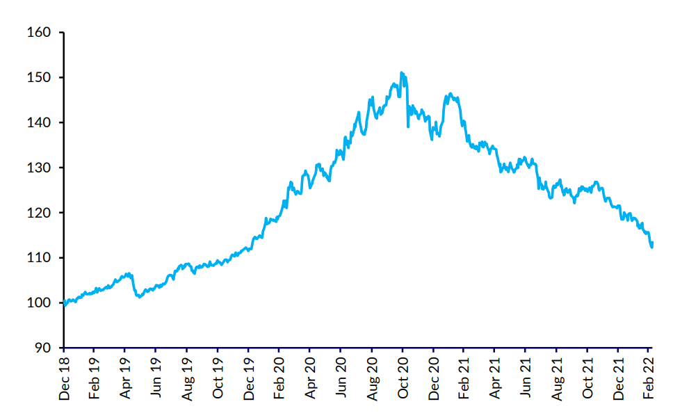 Total return index